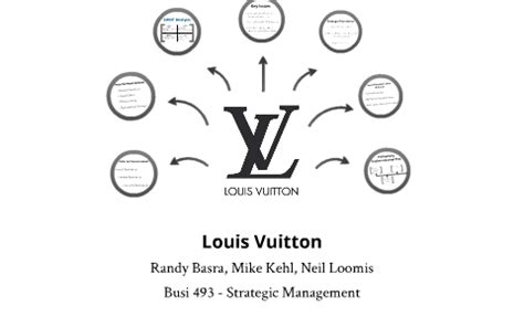 Training Manager Salaries in the United States for Louis Vuitton 